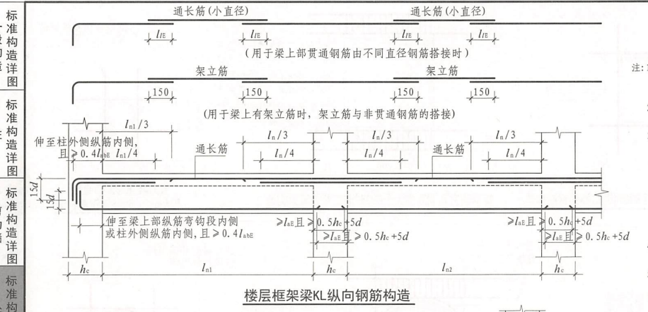 梁直