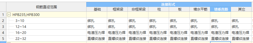 绑扎
