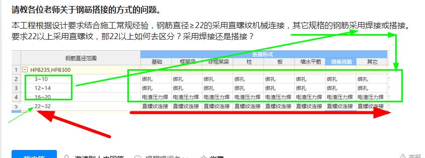 钢筋直径