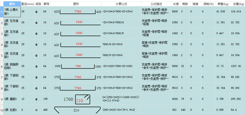 平法图