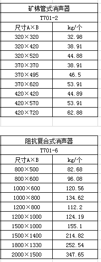 什么定额