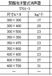 定额