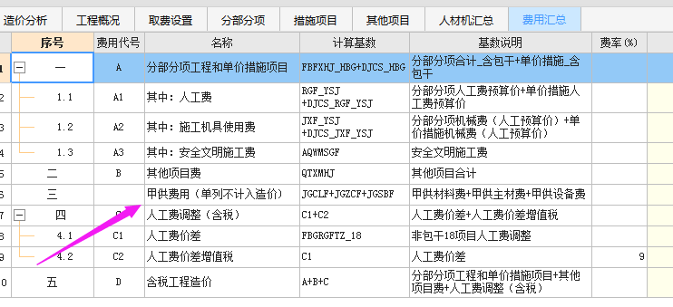 全费用