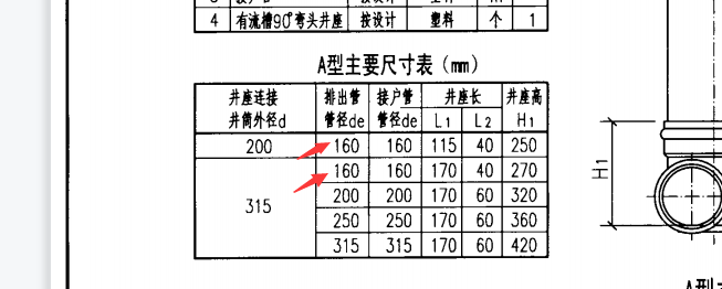 相同管径