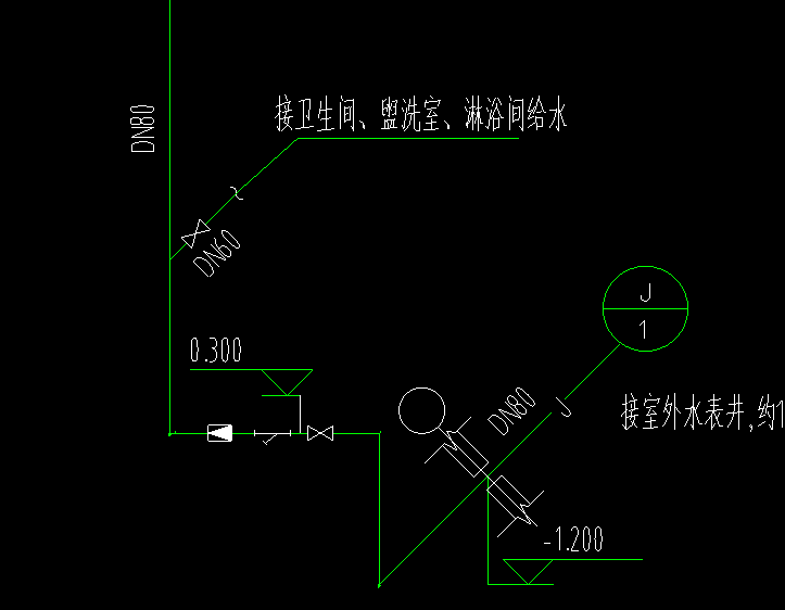 支管干管