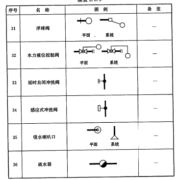 建筑行业快速问答平台-答疑解惑