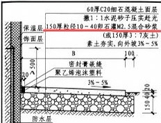 散水