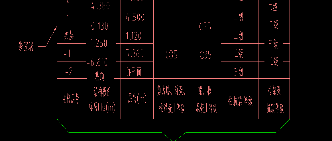 嵌固部位
