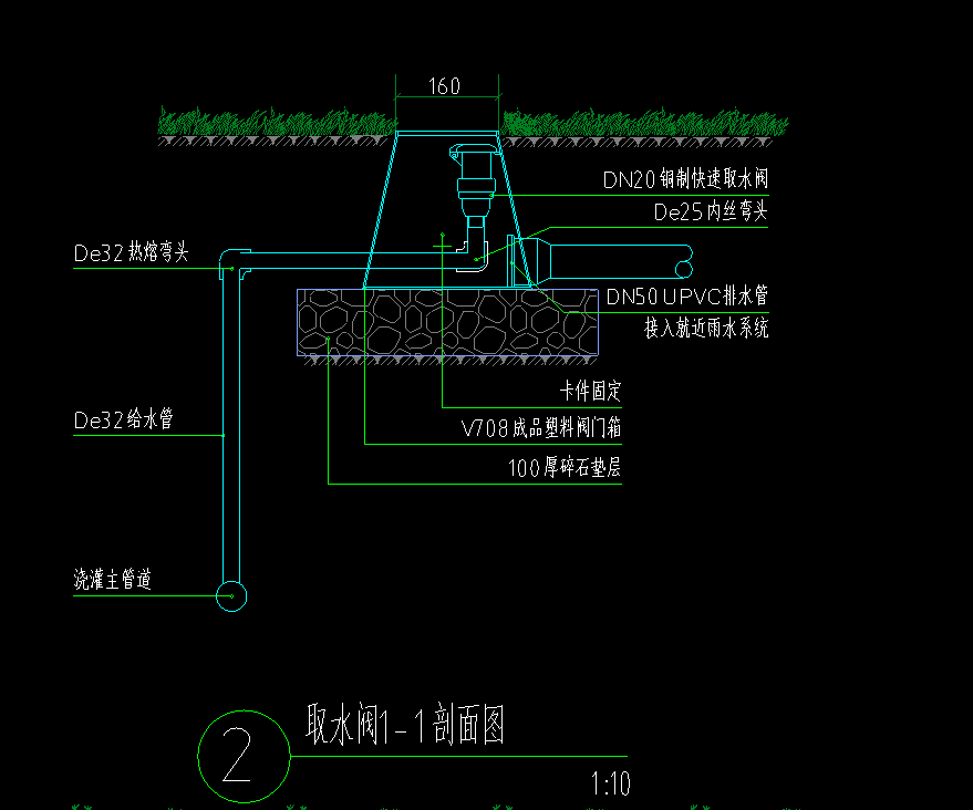 答疑解惑