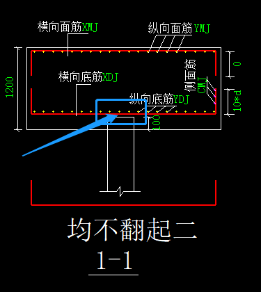 端部