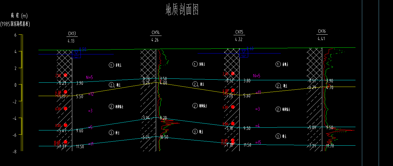 地质剖面图怎么看