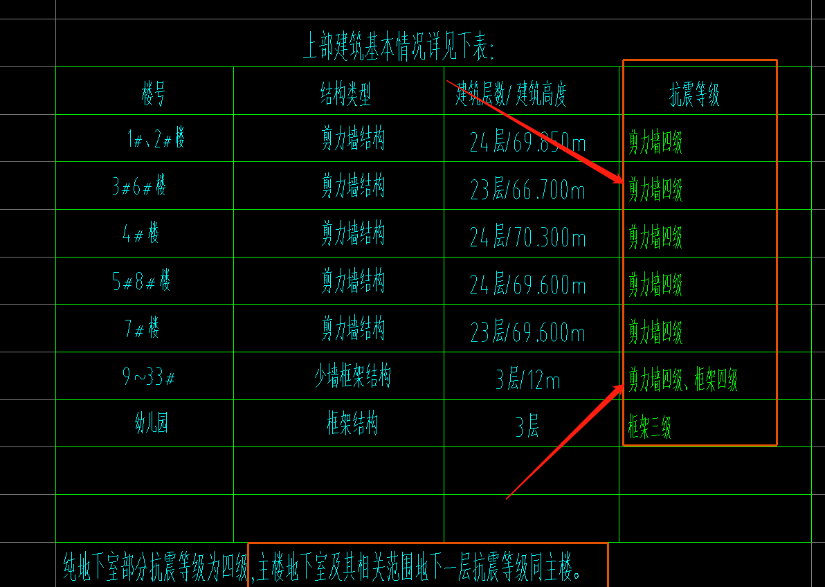 2,為什麼高層剪力牆只有4級抗震,級別夠高嗎?