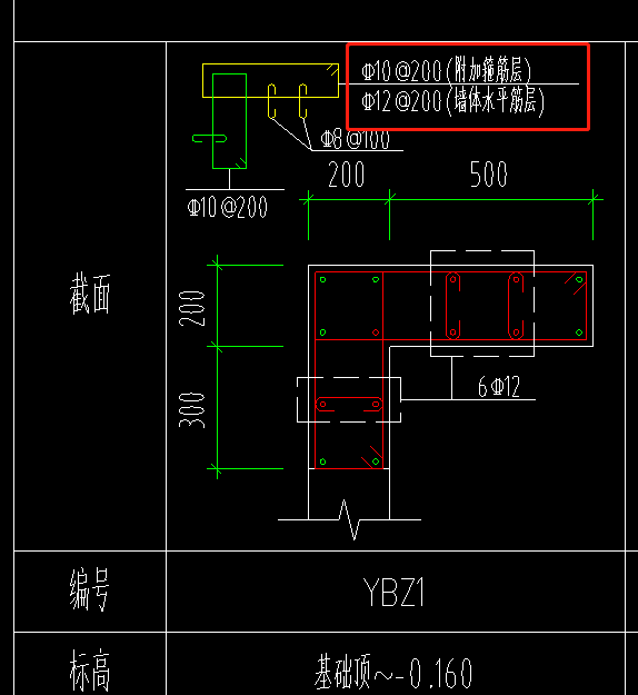 箍