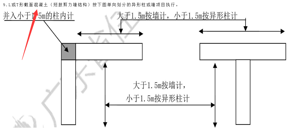 异形柱