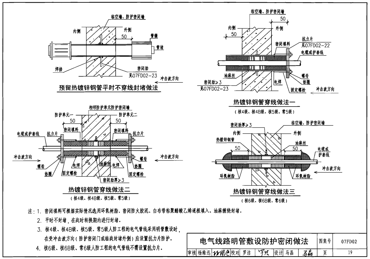 人防