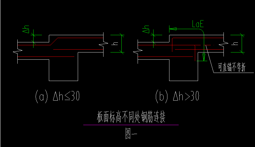 高差