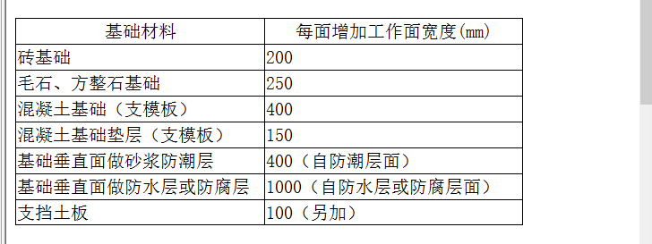 标高