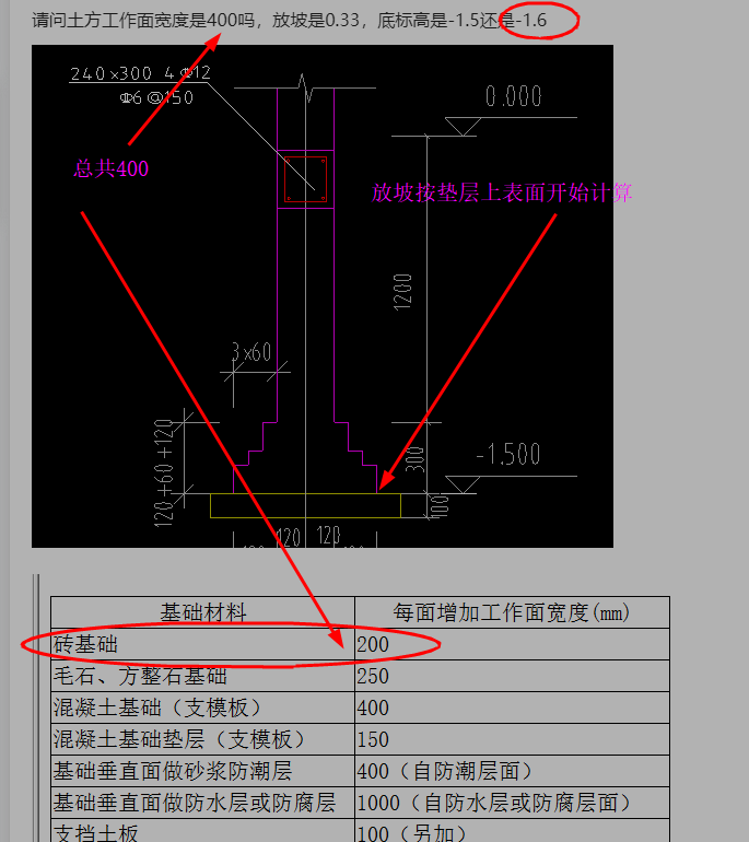 答疑解惑