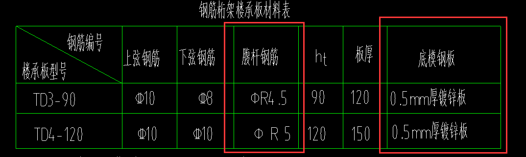 钢筋钢板