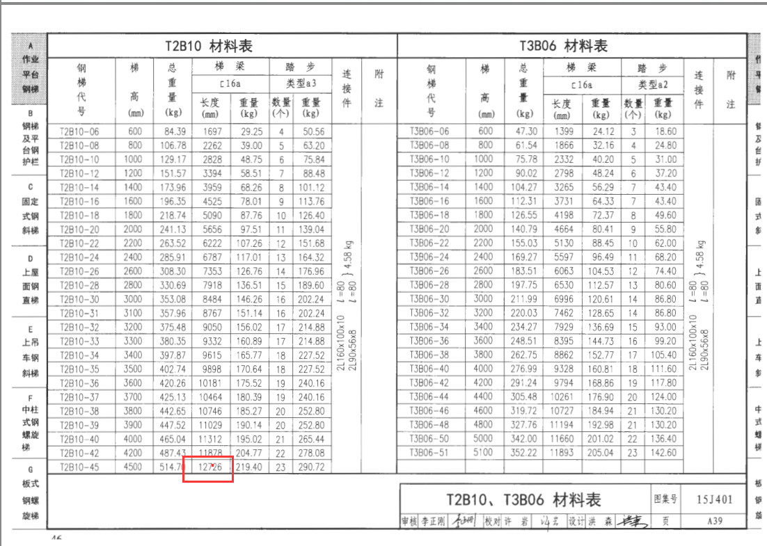 长度不一样