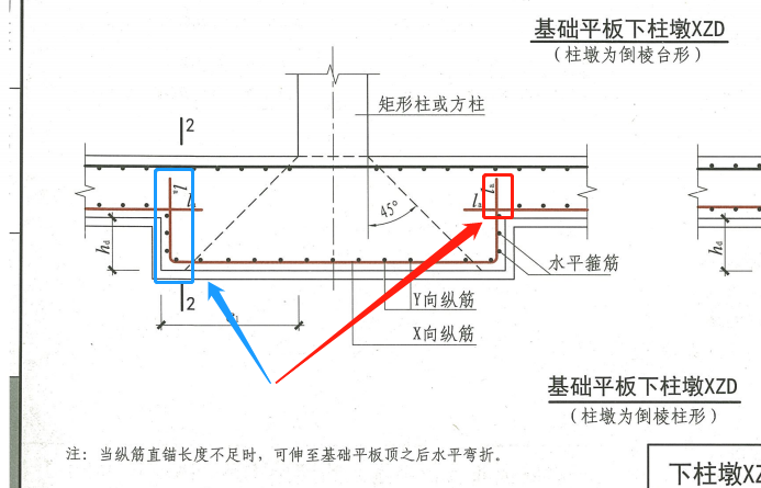 柱墩