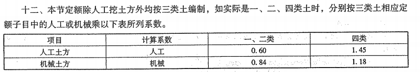 乘系数