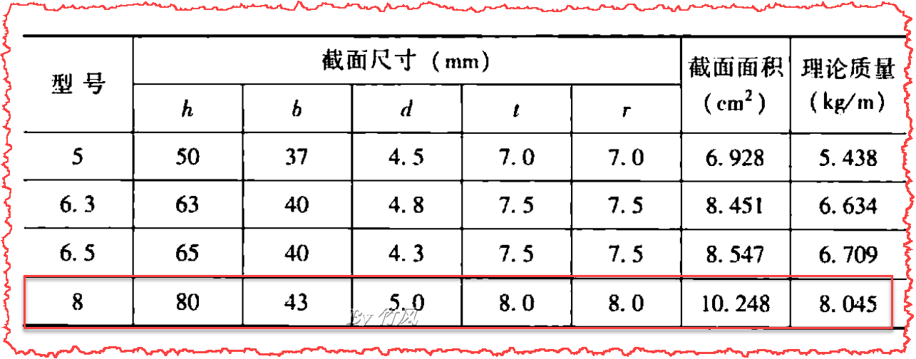 槽钢