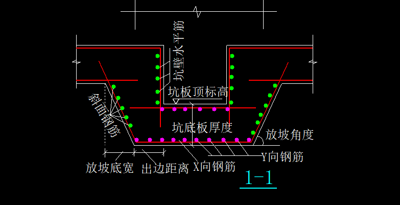 主筋