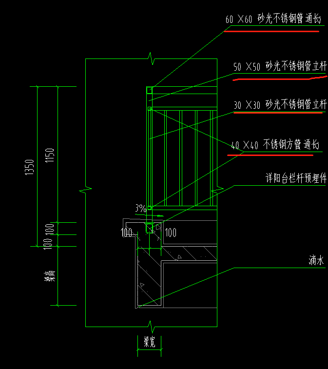 输入参数