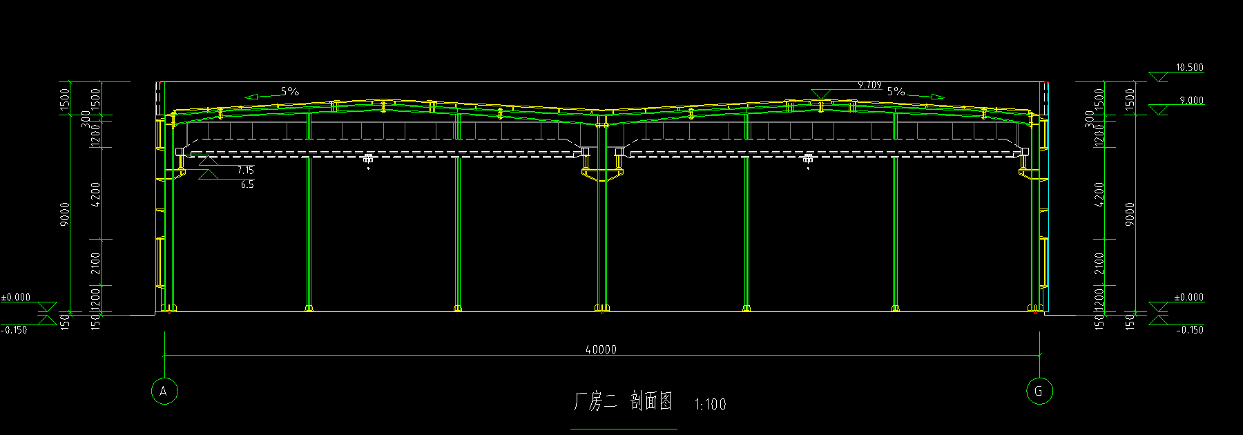 板面积