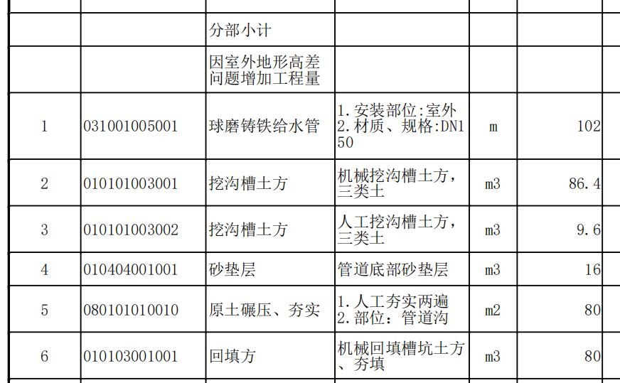 室外管網(wǎng)
