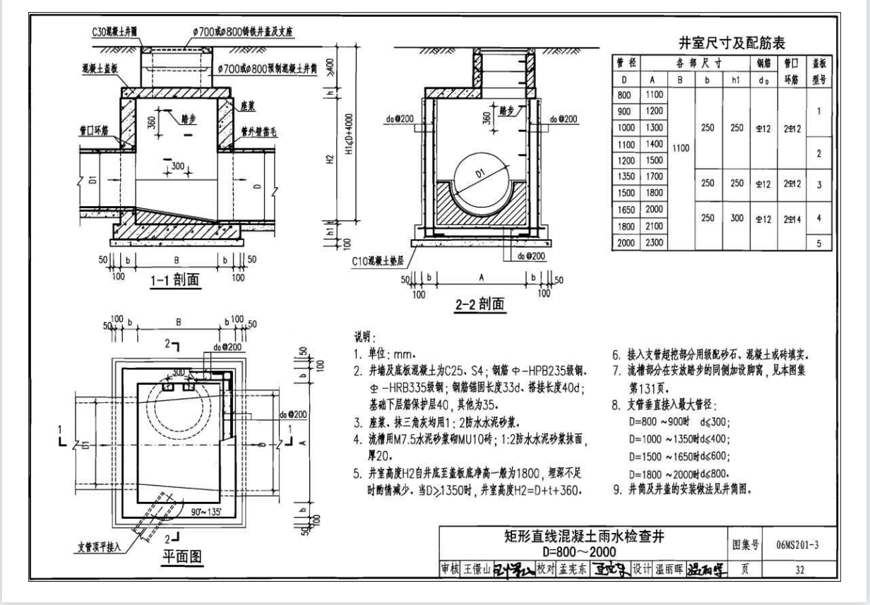 标准图集06ms201