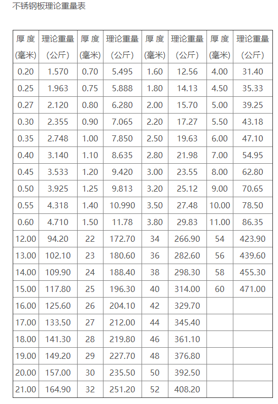 不锈钢风管理论重量