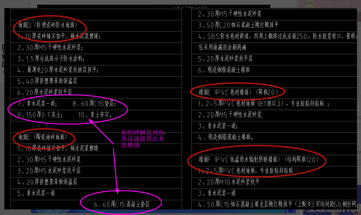 楼面做法