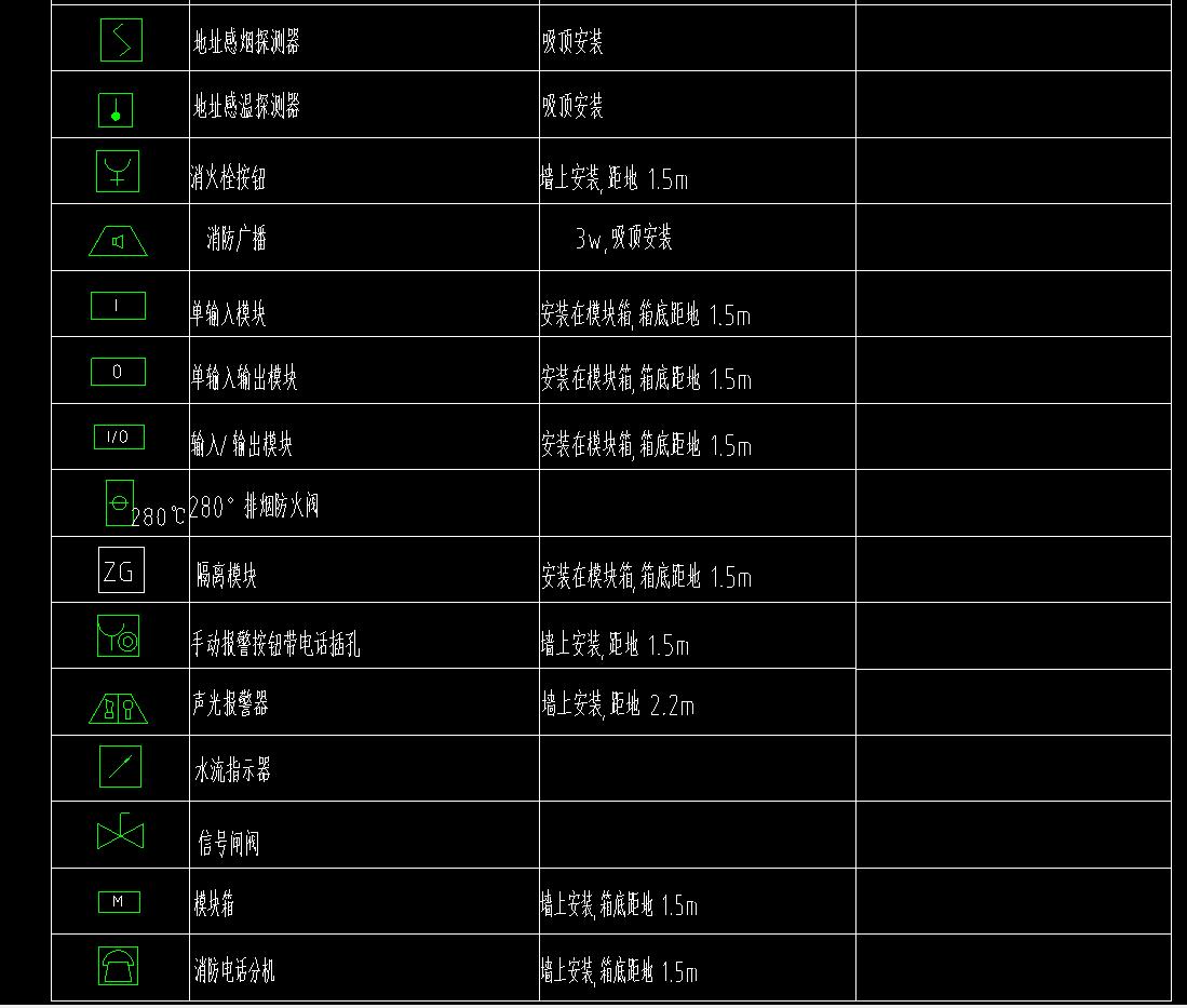 1,自动报警系统中哪些有地址编码?