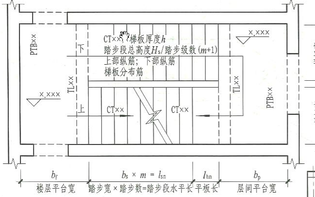 楼梯