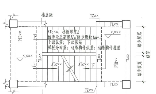 配筋