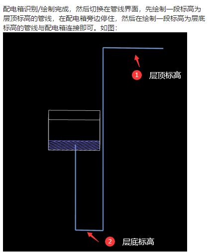 配电箱高度