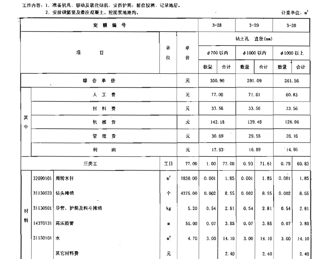 工料机表