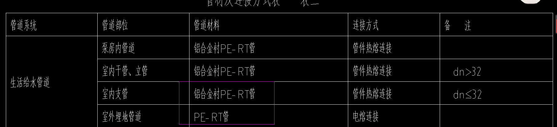 定额