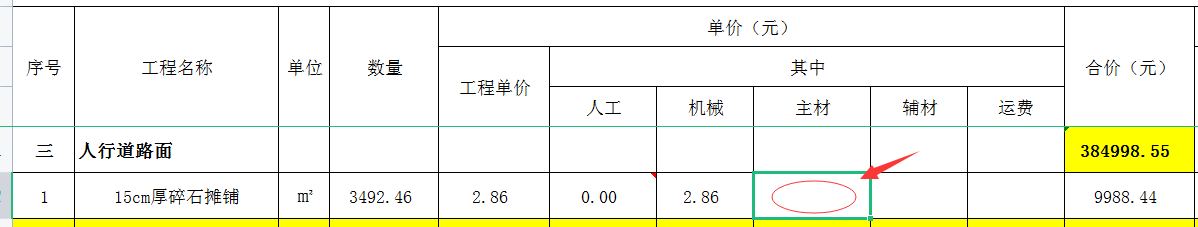 成本分析