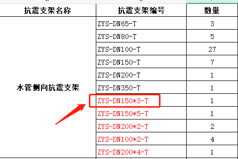 单价