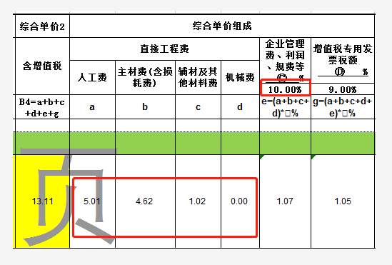 综合单价不