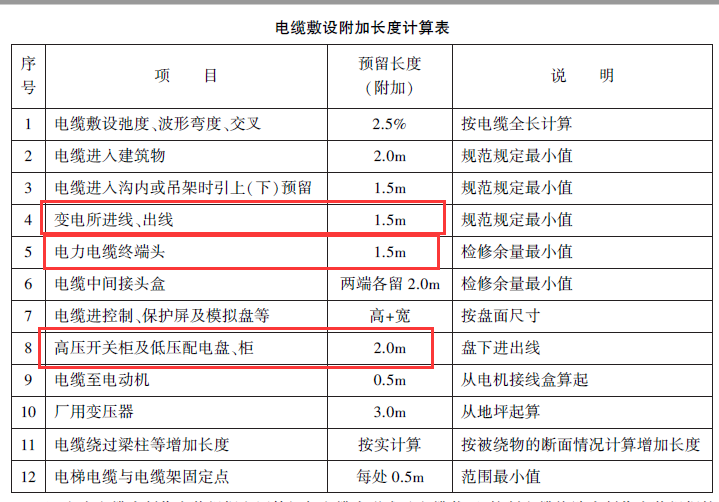 箱式变电站