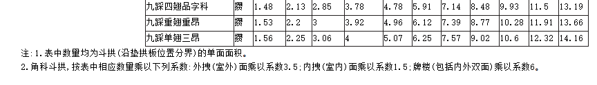 定额什么意思