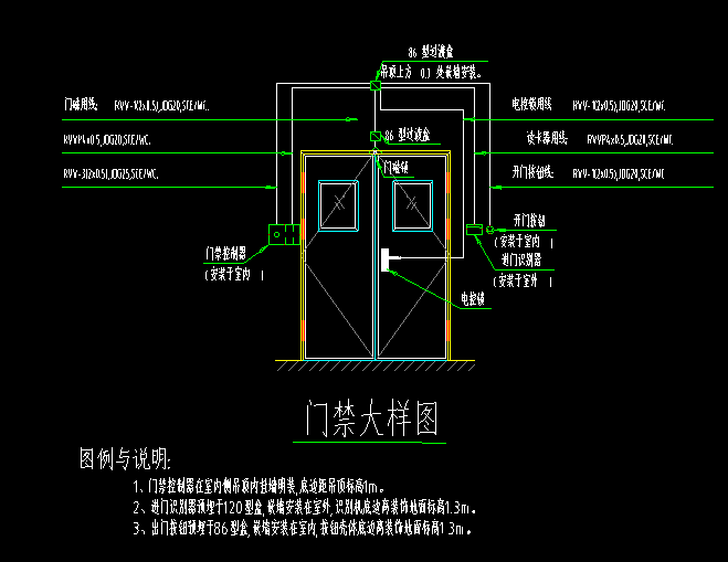 管线