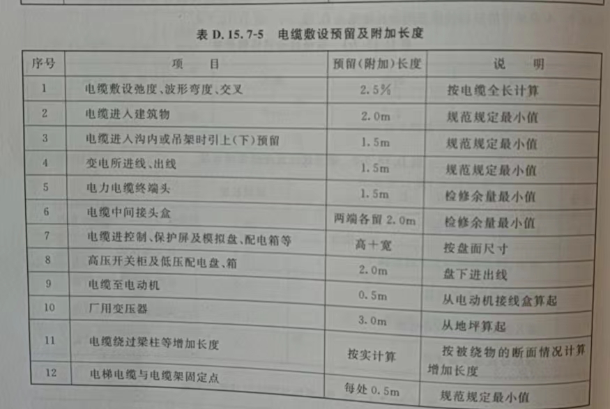 预留长度