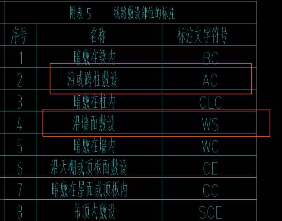 配管敷设方式