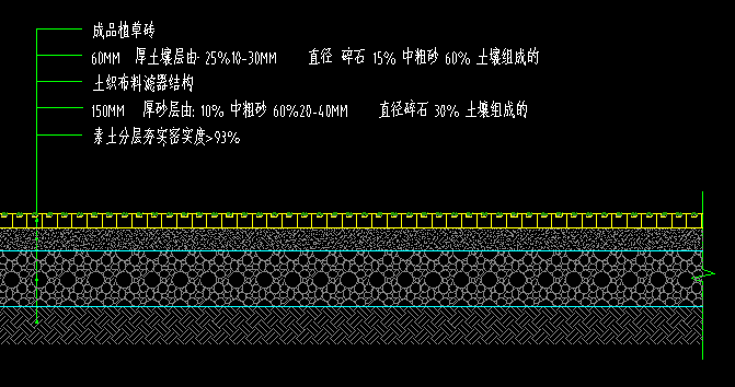 土壤组成
