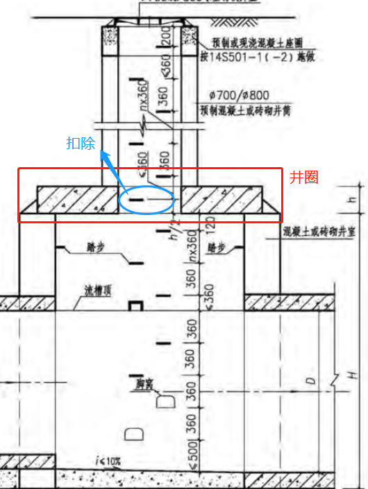 请问图集20s515中,p30的检查井井圈,333,334的踏步工程量如何计算?